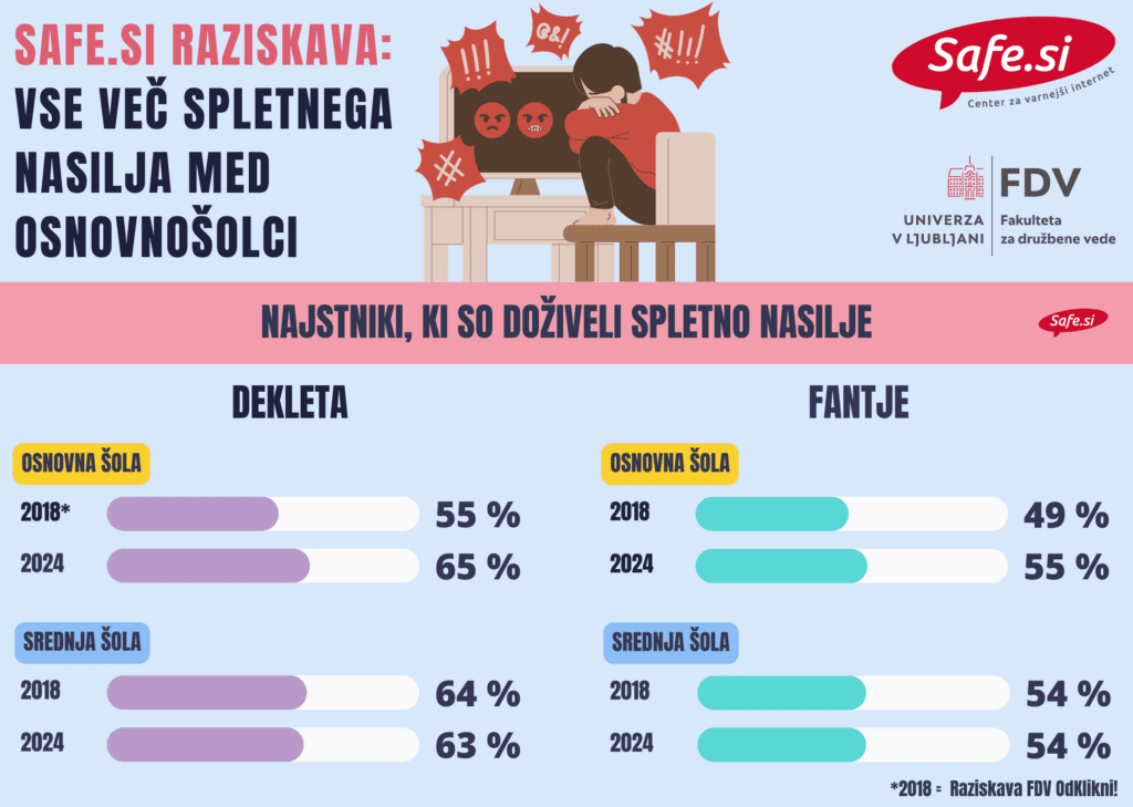 nasilje v šoli