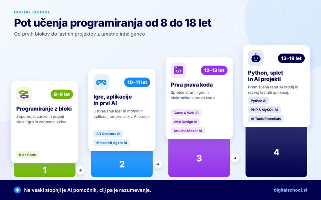 digital school