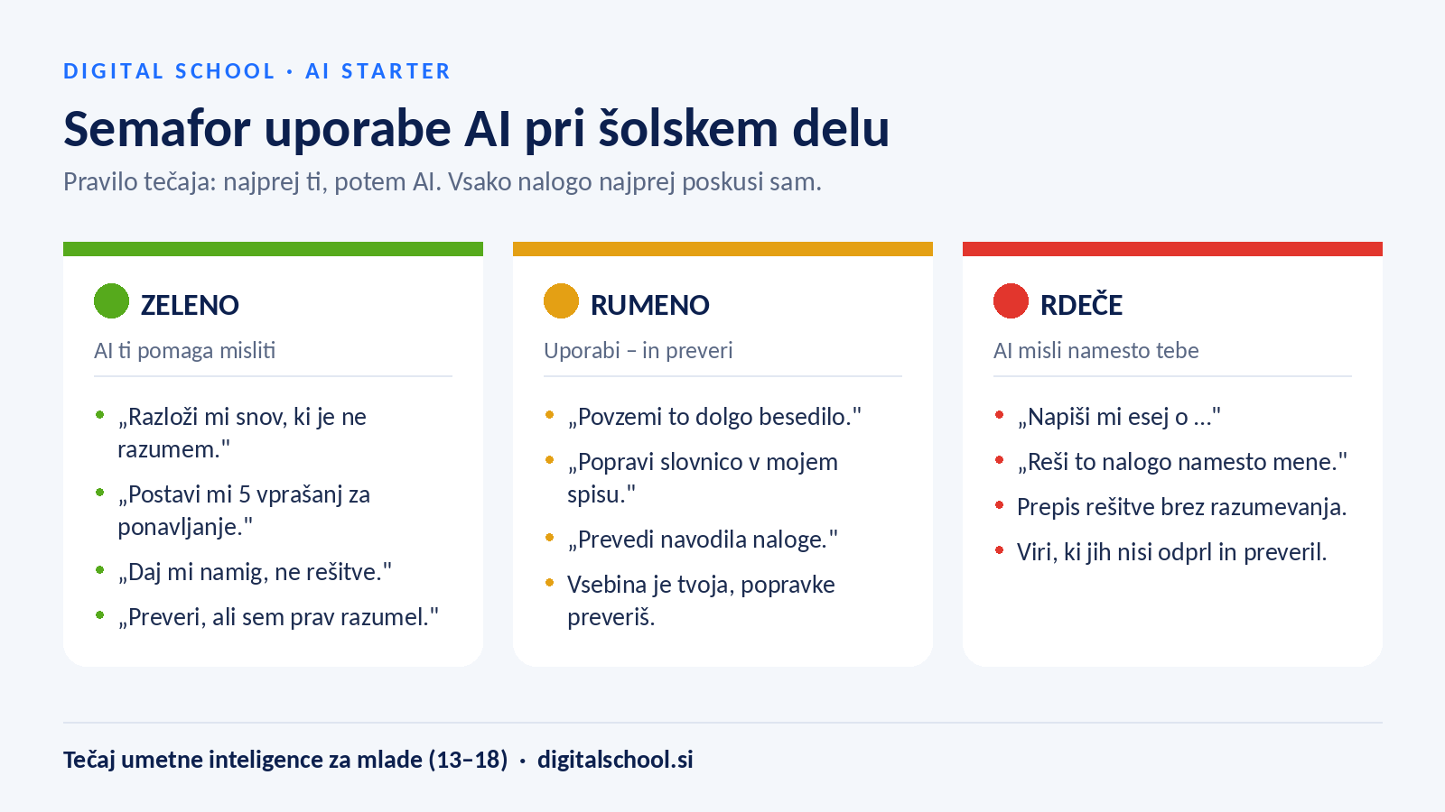 Semafor uporabe umetne inteligence pri šolskem delu